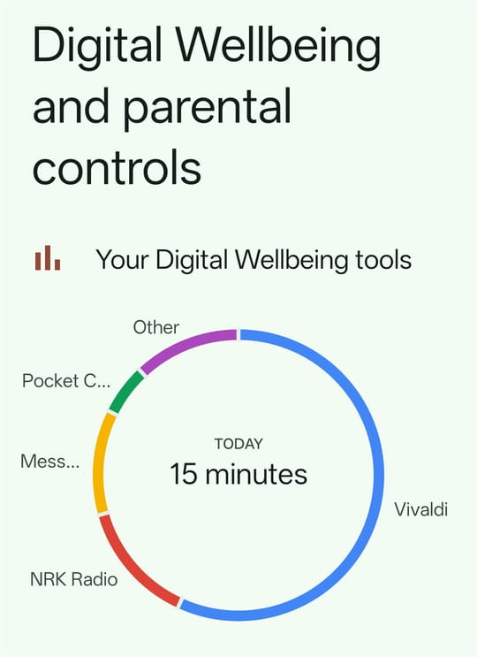 Skjermbilde av «Digital Wellbeing» som viser 15 minutter med skjermtid.
